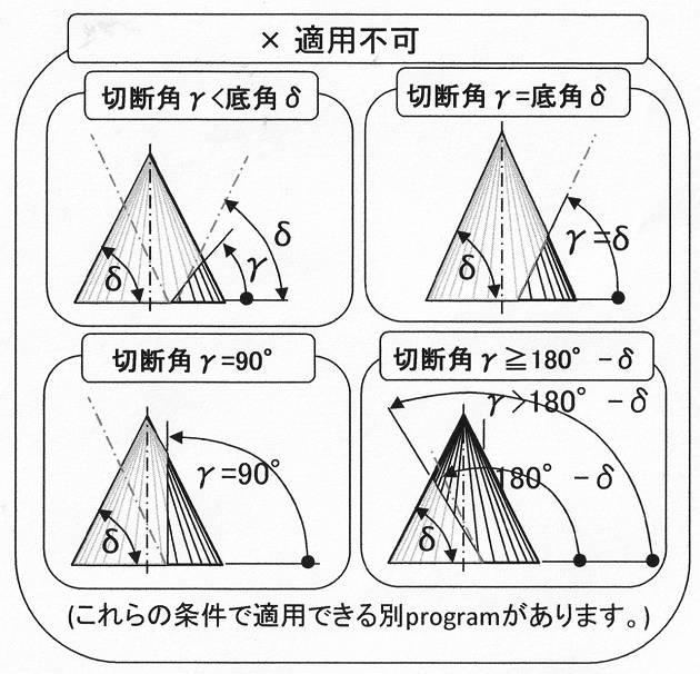 円錐の切り取り 体積計算 3C. 斜め切断角度が底角より大°